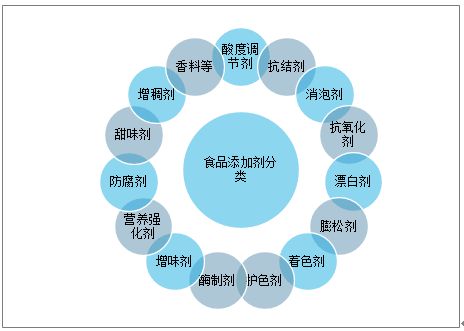 辛吉飛首次回應爭議 食品添加劑是“?？怂箍萍肌边€是現代食品工業的基石？